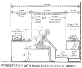 Space Planning